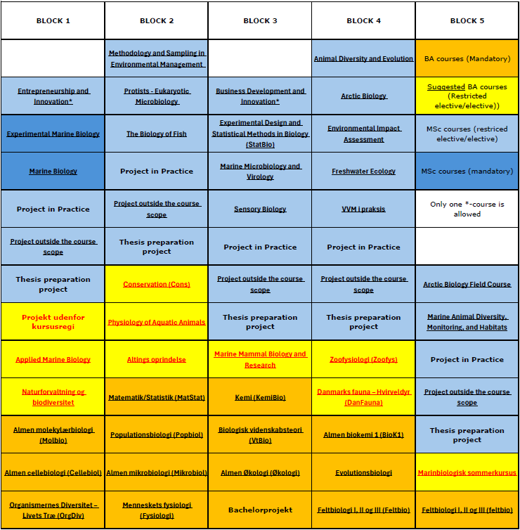 Course overview