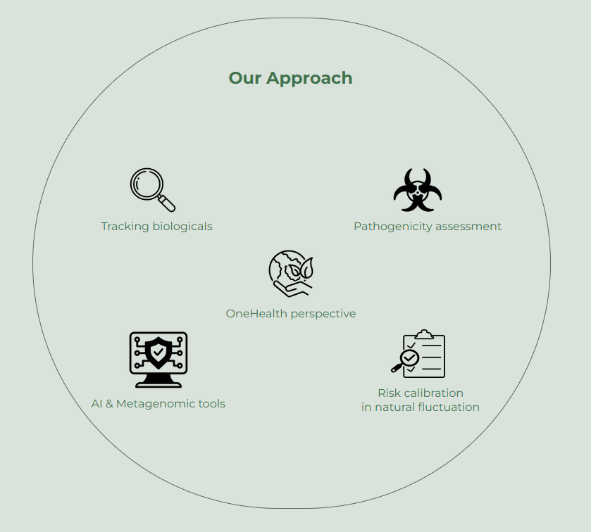 A circular diagram titled