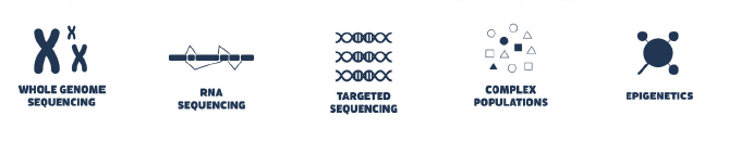 Long-read sequencing